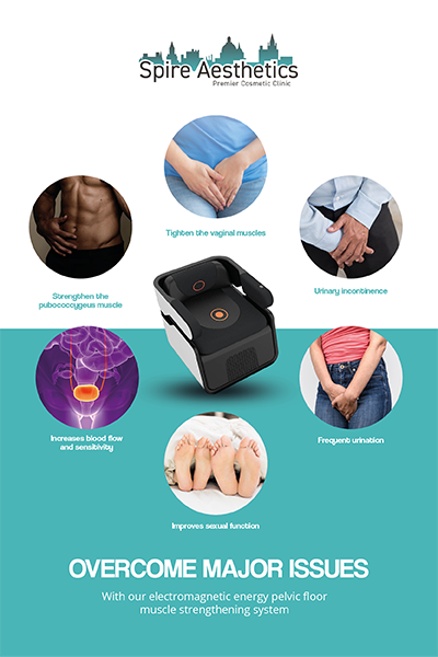 Image showing the benefits of Pelvic Floor Chair Therapy Harlow