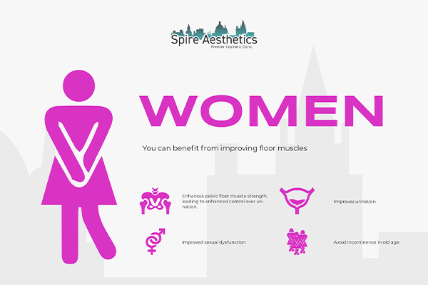 Benefits of EMS Female Urinary Incontinence Device Harlow