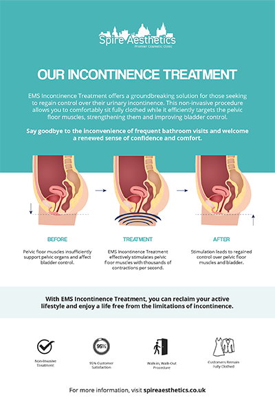 image to show how EMS treatment works for female urinary incontinence Harlow
